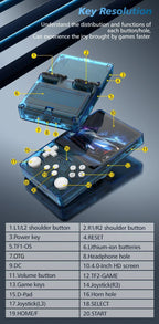 2025 R36S R36Plus Retro Handheld Game Console Linux 64-bit System 4"/3.5" IPS Screen RK3326 Portable Pocket Video Player For PS1
