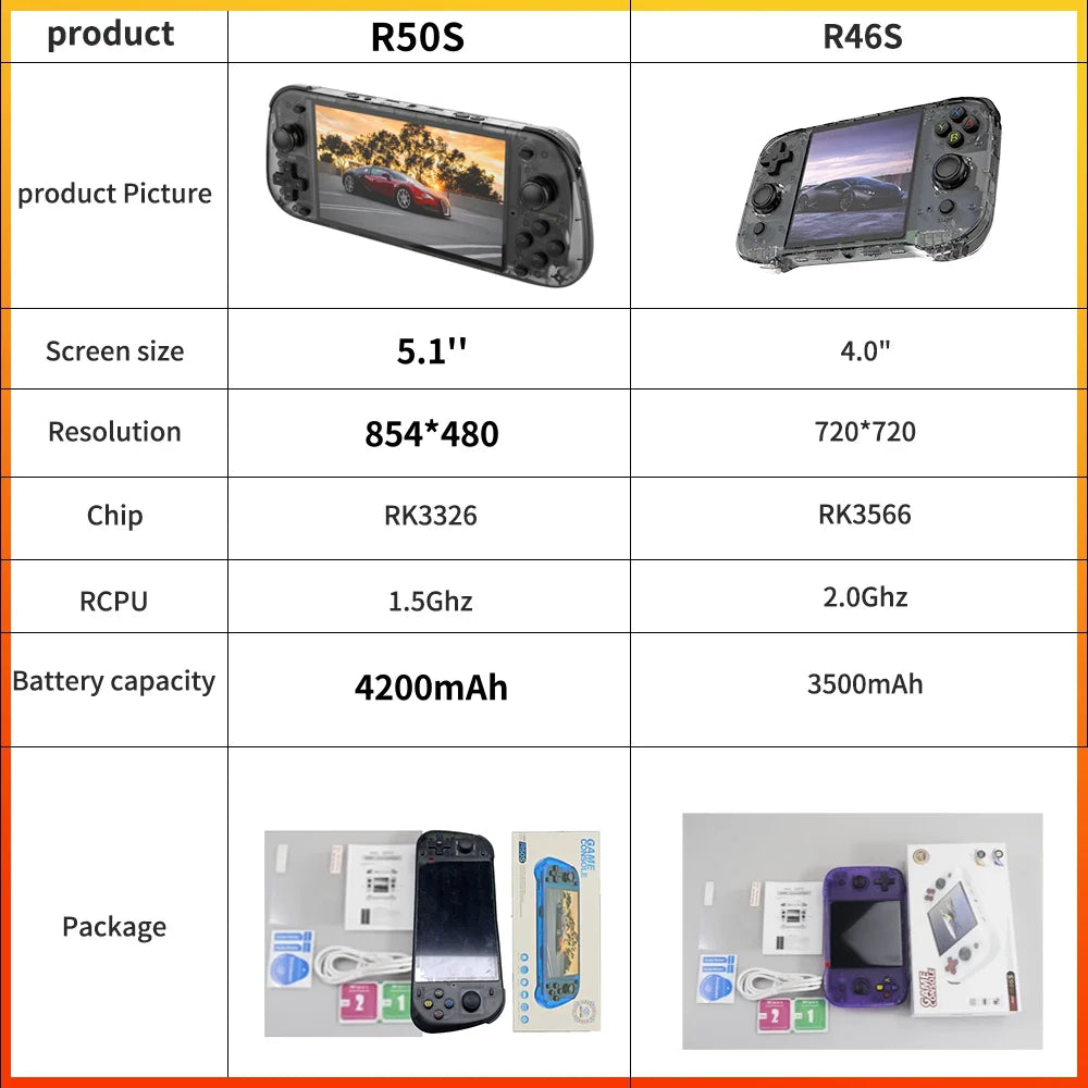 R46S Retro Handheld Game Console Linux System Support WIFI Bluetooth 4 inch Pocket Video Player For PS1 N64 PSP 3D Game R50S