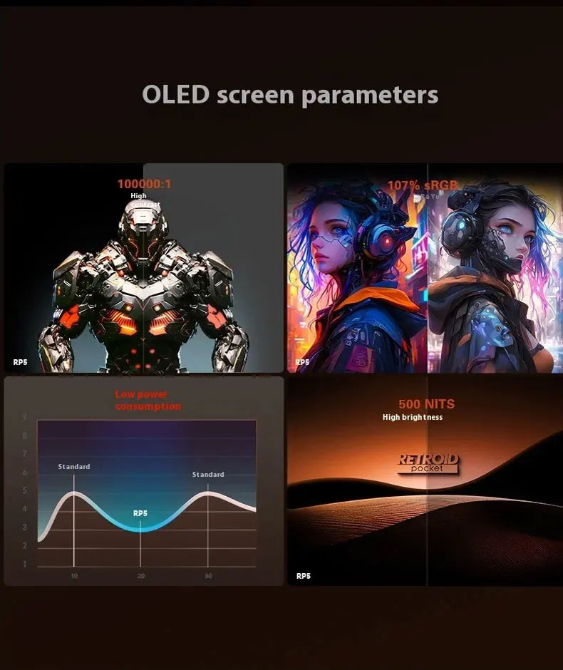 Retroid Pocket 5 SD865 5.5 Inch Oled HD Screen Bluetooth 5.1 Android 5000mAh Battery Android Handheld Game Console