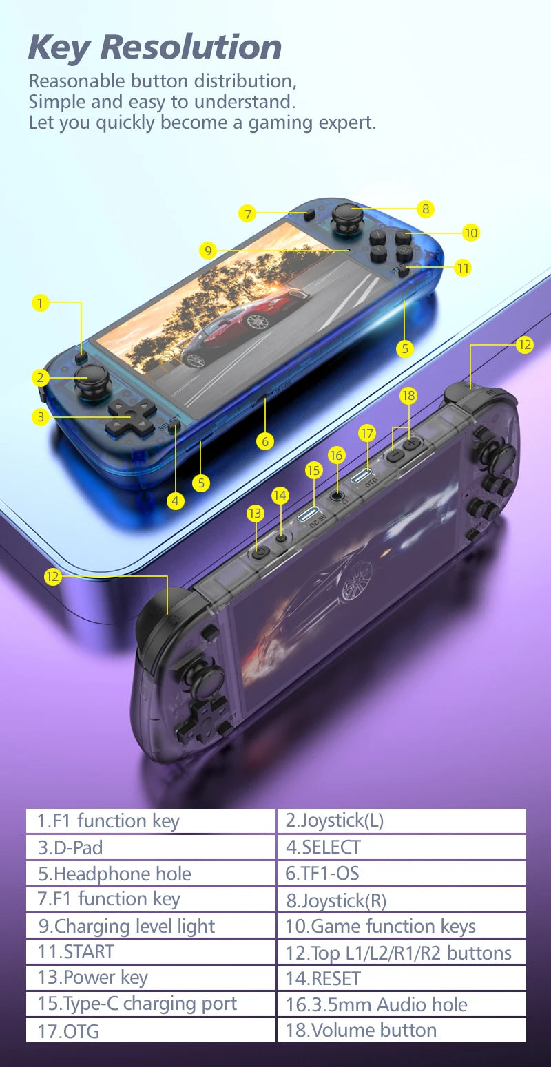New Upgrade R50S Retro Games Console 128G 5.1inch IPS Screen Two-player 20000+ Classic Games Retroid Pocket Game Consolas
