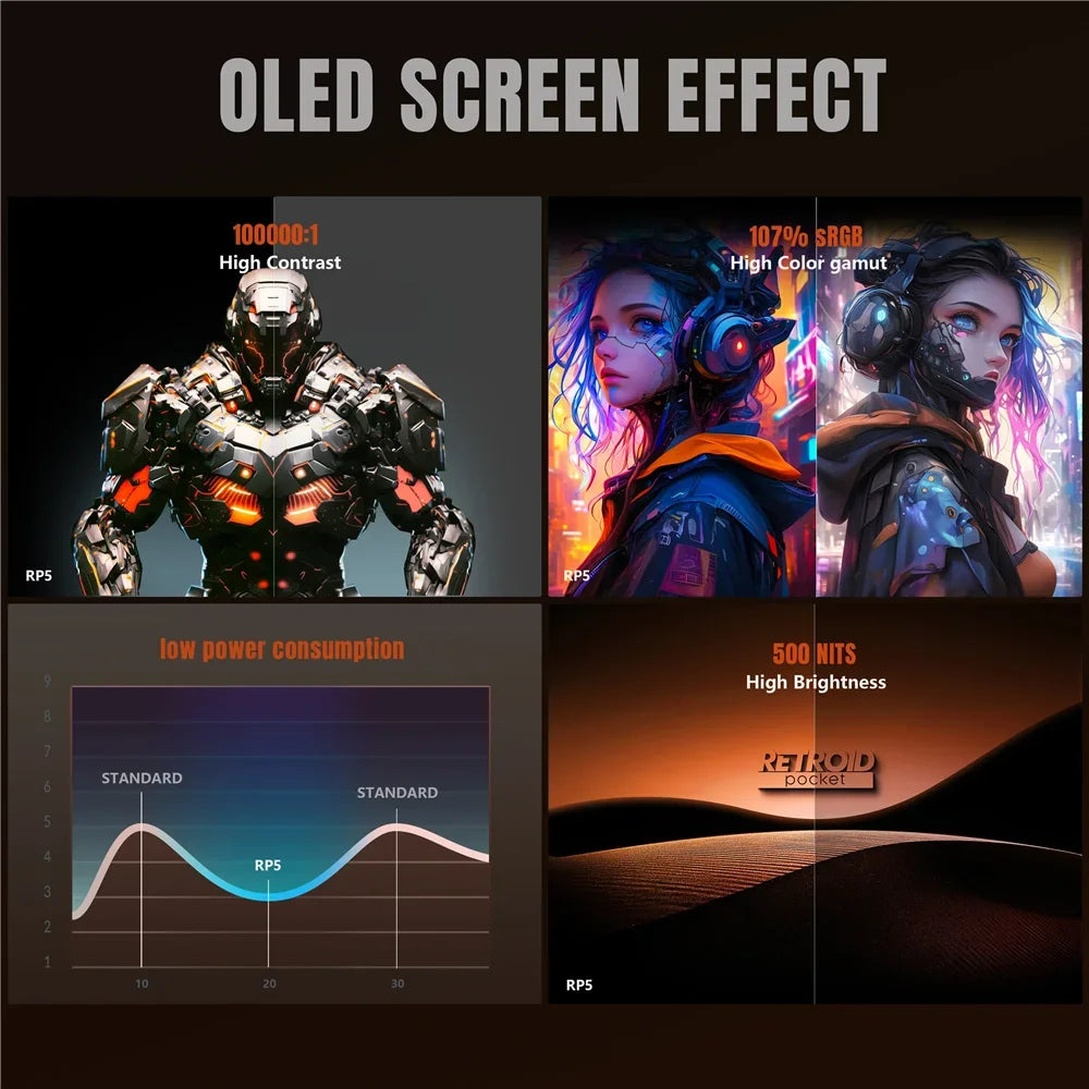 Retroid Pocket 5 Handheld Game Console SD865 5.5 Inch Oled HD Screen Bluetooth 5.1 Android 13 5000mAh Retro Video Game Player