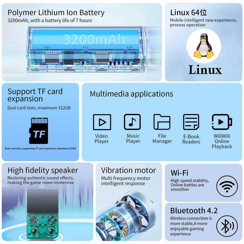 Anbernic RG 35XXPRO 3.5” IPS Screen Video Game Console Linux Built-in 64G Support TV Output Retro Game Player RixelHK Installed