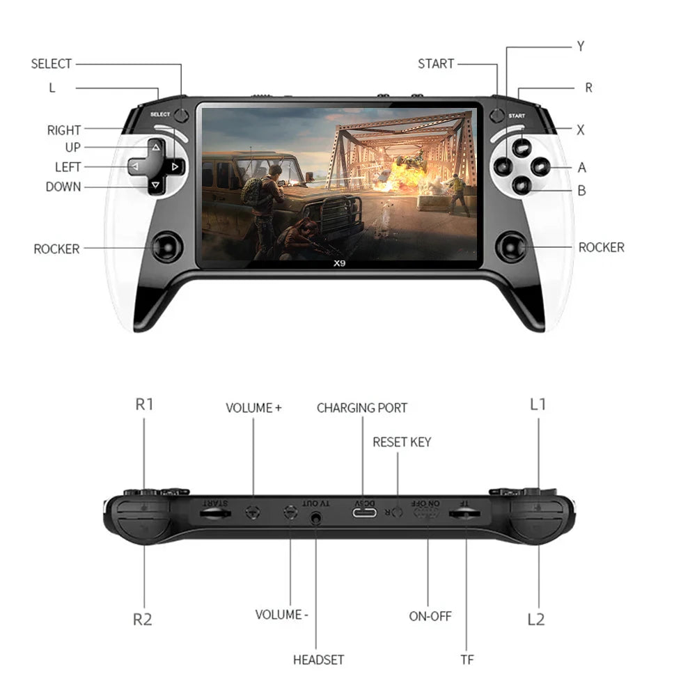 X9 Retro Handheld Video Game Console 1500mAh 5.5-inch IPS Screen Mini Portable Handheld Video Player 1GB-128GB Type-C
