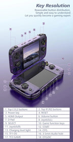 R46S Retro Handheld Game Console Linux System Support WIFI Bluetooth 4 inch Pocket Video Player For PS1 N64 PSP 3D Game R50S