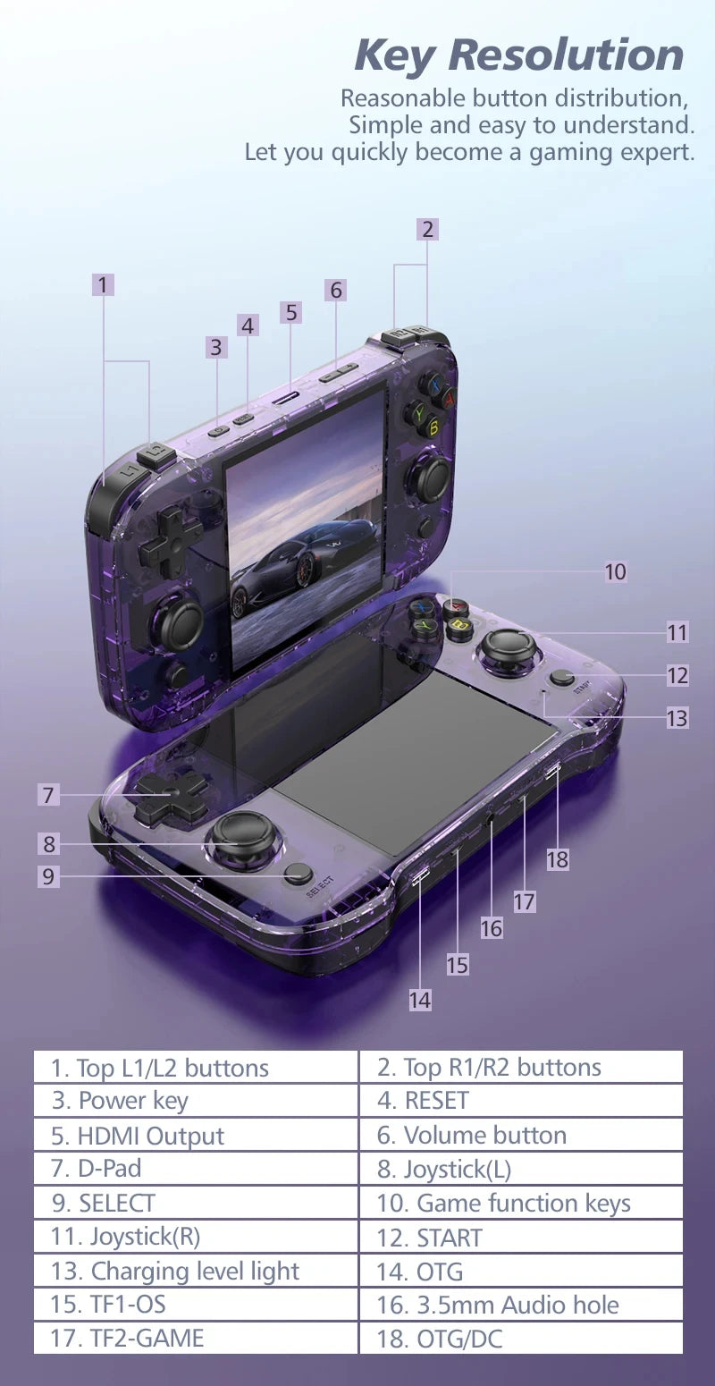 R46S Retro Handheld Game Console Linux System Support WIFI Bluetooth 4 inch Pocket Video Player For PS1 N64 PSP 3D Game R50S