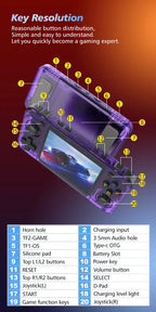 SMARTDUDE R36H Retro Handheld Video Game Console Arkos System 3.5 Inch IPS Screen Portable Pocket Video Player R36S 64G 128G