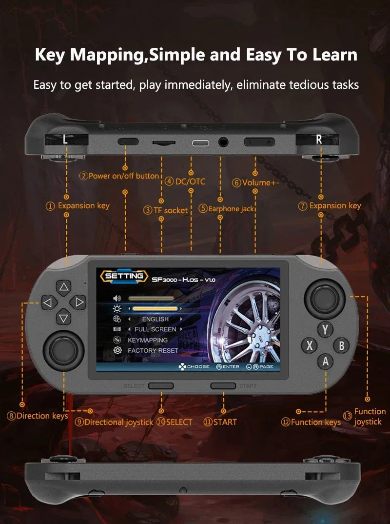 SF3000 Portable Handheld Game Player 4.5 Inch IPS Screen Retro Video Game Console Built-in 20000+ Games for PS1/GBA/SFC/MAME