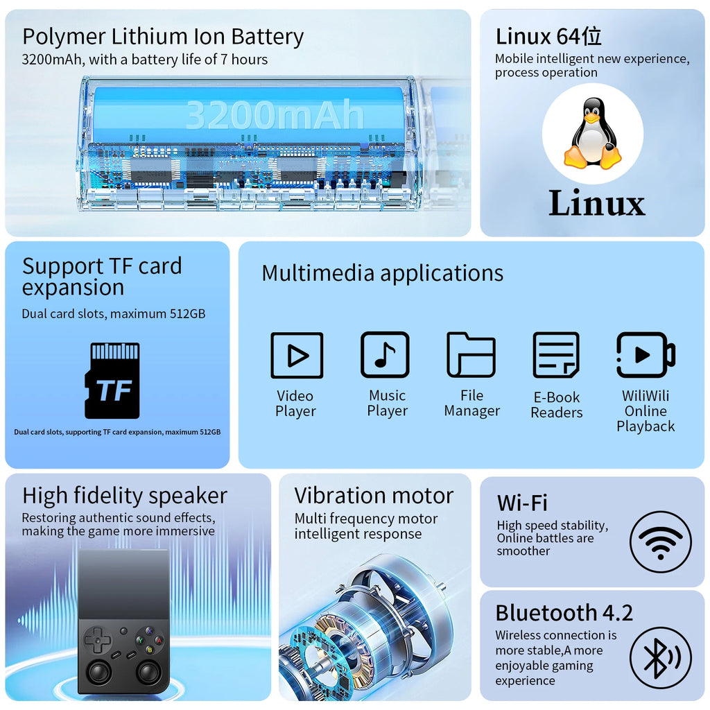 Anbernic RG 35XXPRO 3.5” IPS Screen Video Game Console Linux Built-in 64G Support TV Output Retro Game Player RixelHK Installed