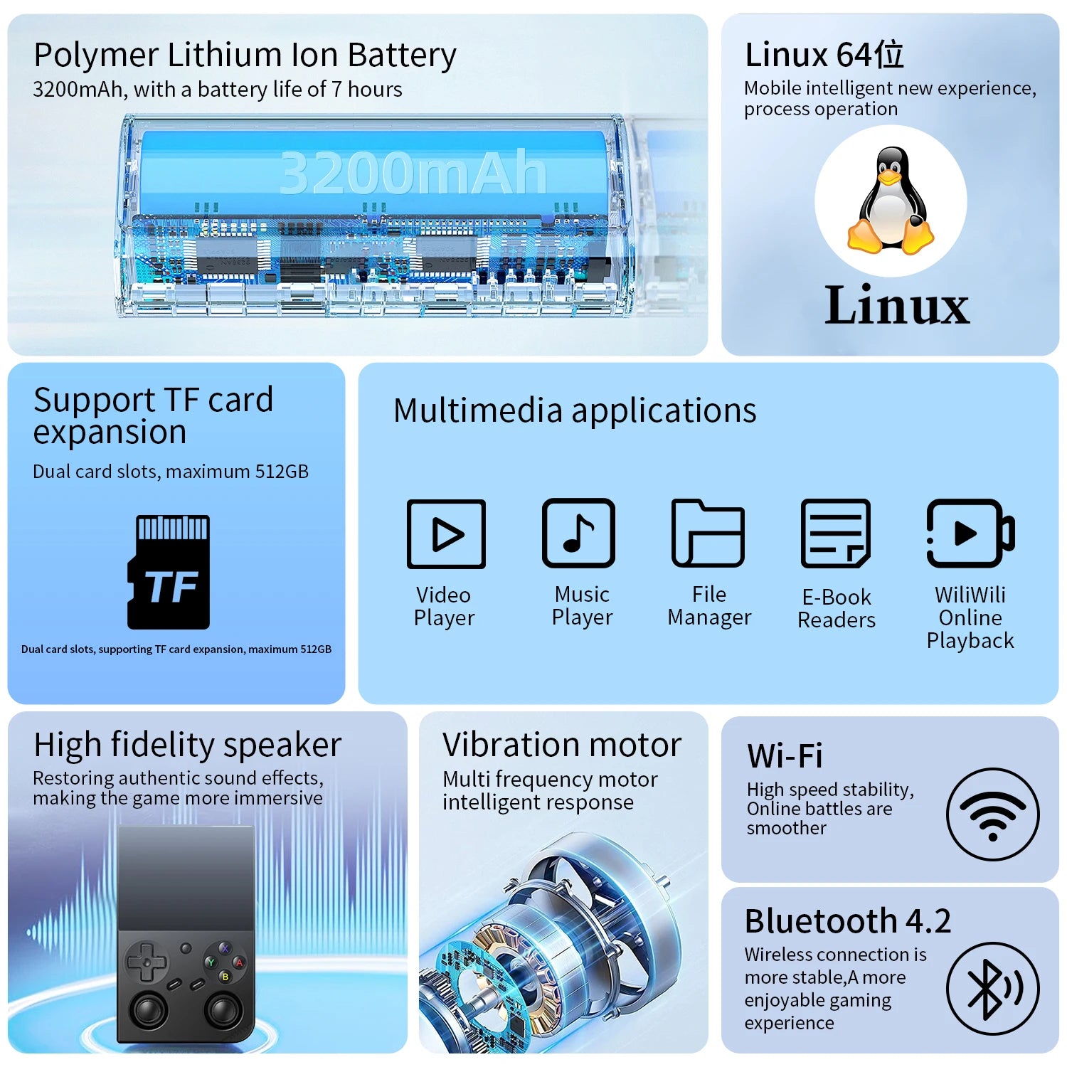 Anbernic RG 35XXPRO 3.5” IPS Screen Video Game Console Linux Built-in 64G Support TV Output Retro Game Player RixelHK Installed